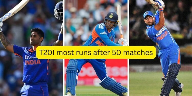 Abhishek Sharma, Virat Kohli & Surya Kumar Yadav in T20I most runs after 50 matches list